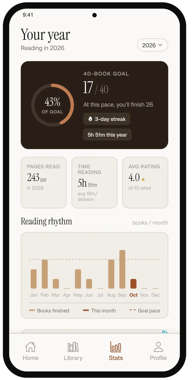 Your year in Foxed: 17 of a 40-book goal, a three-day streak, 243 pages and 5 hours 51 minutes read, a 4.0 average rating, and a month-by-month reading rhythm chart.